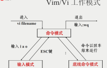 vim 学习笔记（一）—— vim模式与创建、编辑文件