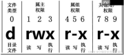 【知识】Linux用户组权限设置