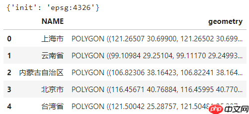 Python地信专题 | 基于geopandas的空间数据分析-文件IO篇