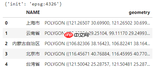 Python地信专题 | 基于geopandas的空间数据分析-文件IO篇