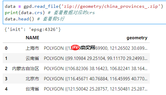 Python地信专题 | 基于geopandas的空间数据分析-文件IO篇
