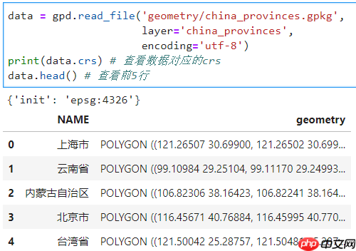 Python地信专题 | 基于geopandas的空间数据分析-文件IO篇