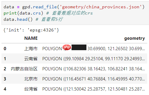 Python地信专题 | 基于geopandas的空间数据分析-文件IO篇
