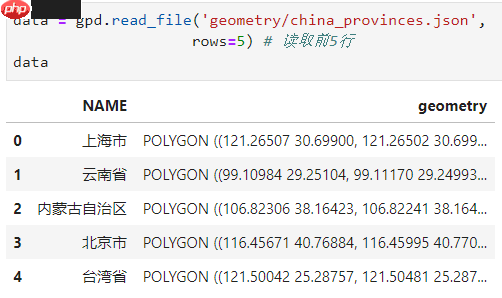 Python地信专题 | 基于geopandas的空间数据分析-文件IO篇