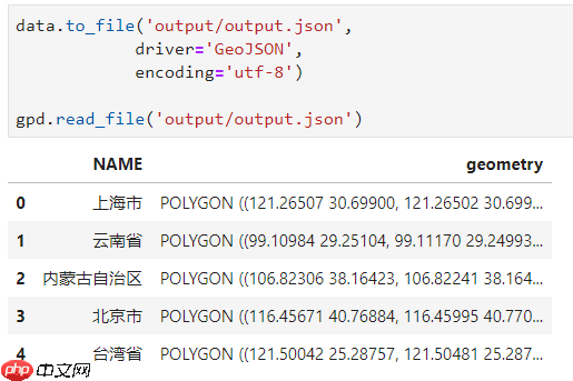 Python地信专题 | 基于geopandas的空间数据分析-文件IO篇