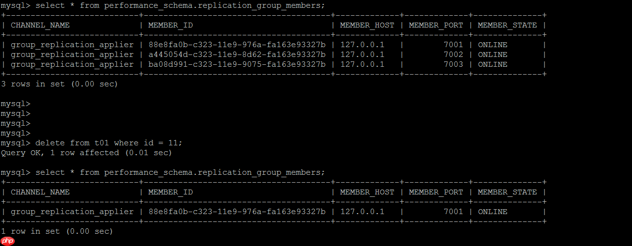 MySQL MGR集群单主模式的自动搭建和自动化故障修复