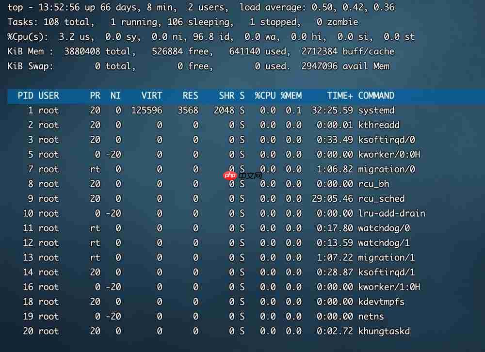 centos7 top命令_linux安装top