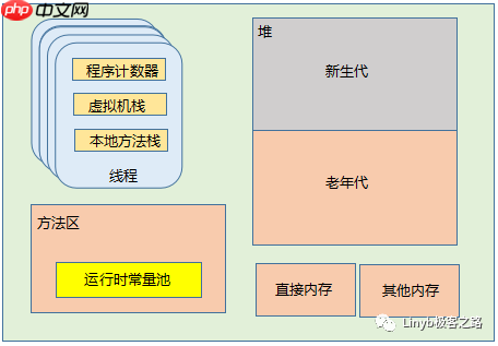 关于JVM内存的N个问题