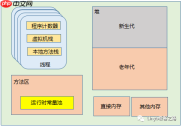 关于JVM内存的N个问题