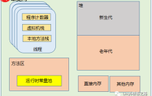 关于JVM内存的N个问题