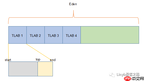 关于JVM内存的N个问题