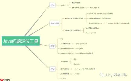 关于JVM内存的N个问题