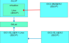 数据库运维开发环境的调试模式演进