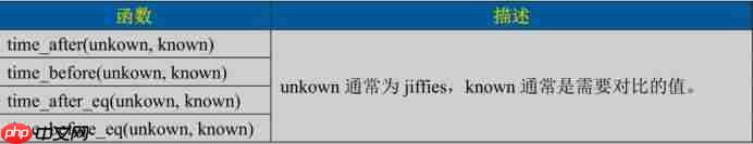 linux内核定时器实验