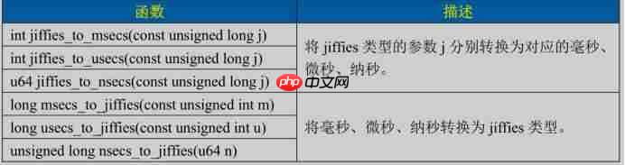 linux内核定时器实验