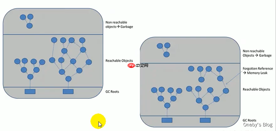 JVM内存与垃圾回收篇第16章垃圾回收相关概念