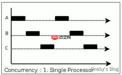 JVM内存与垃圾回收篇第16章垃圾回收相关概念