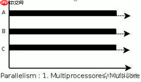JVM内存与垃圾回收篇第16章垃圾回收相关概念