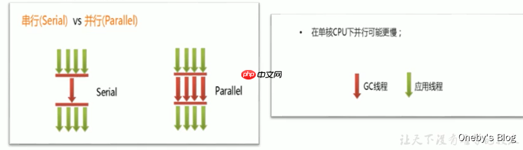 JVM内存与垃圾回收篇第16章垃圾回收相关概念