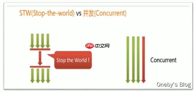 JVM内存与垃圾回收篇第16章垃圾回收相关概念