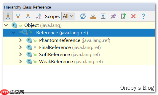 JVM内存与垃圾回收篇第16章垃圾回收相关概念