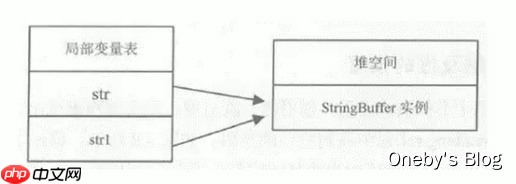 JVM内存与垃圾回收篇第16章垃圾回收相关概念