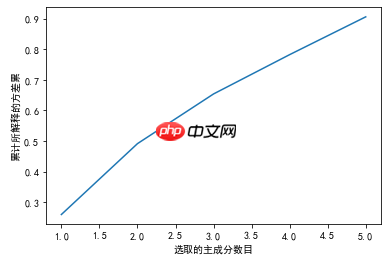 【完结篇】专栏 | 基于 Jupyter 的特征工程手册:特征降维
