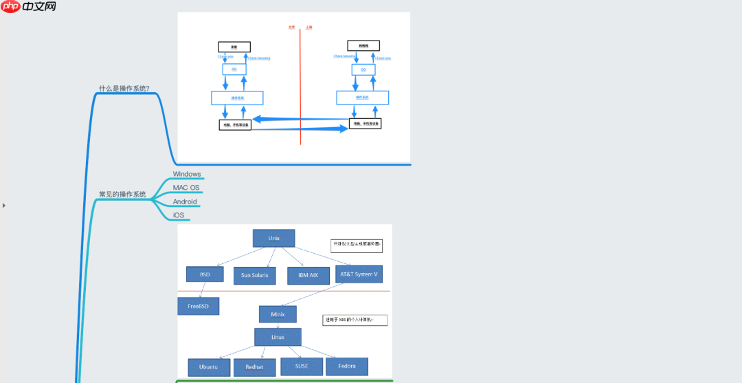 38张最全Linux思维导图