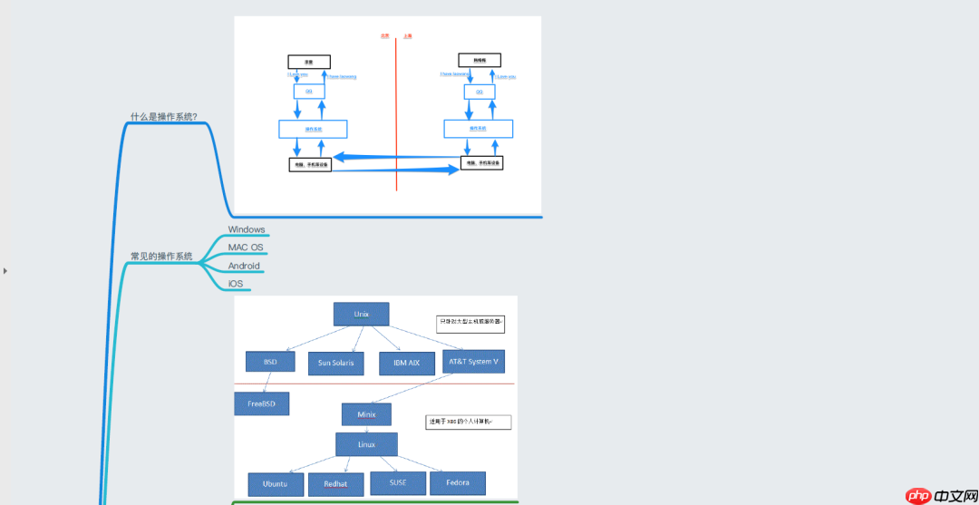 38张最全Linux思维导图