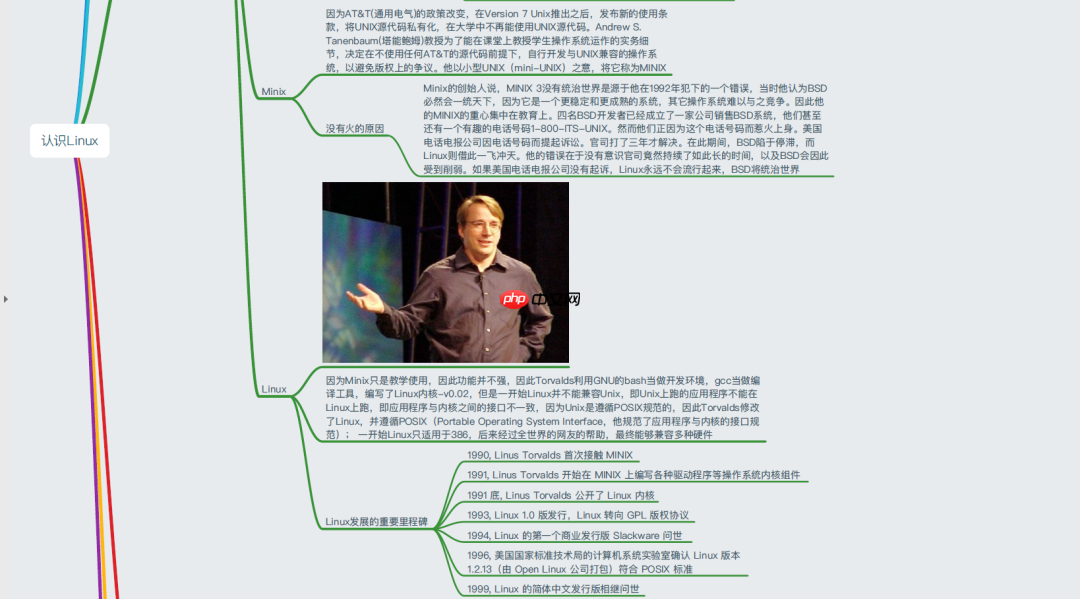 38张最全Linux思维导图