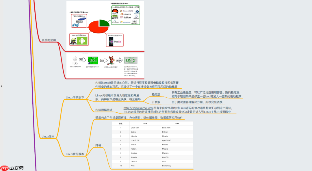 38张最全Linux思维导图