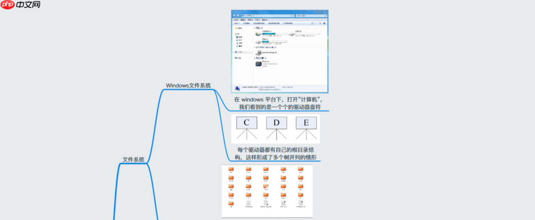 38张最全Linux思维导图
