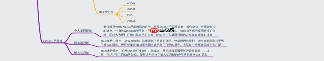 38张最全Linux思维导图