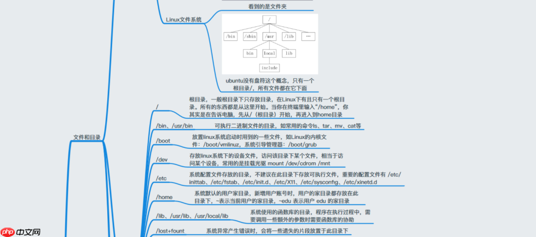 38张最全Linux思维导图