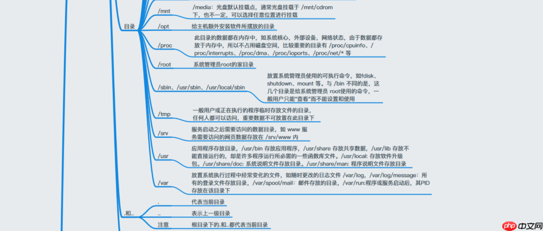 38张最全Linux思维导图