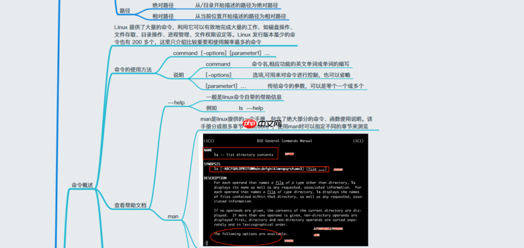 38张最全Linux思维导图