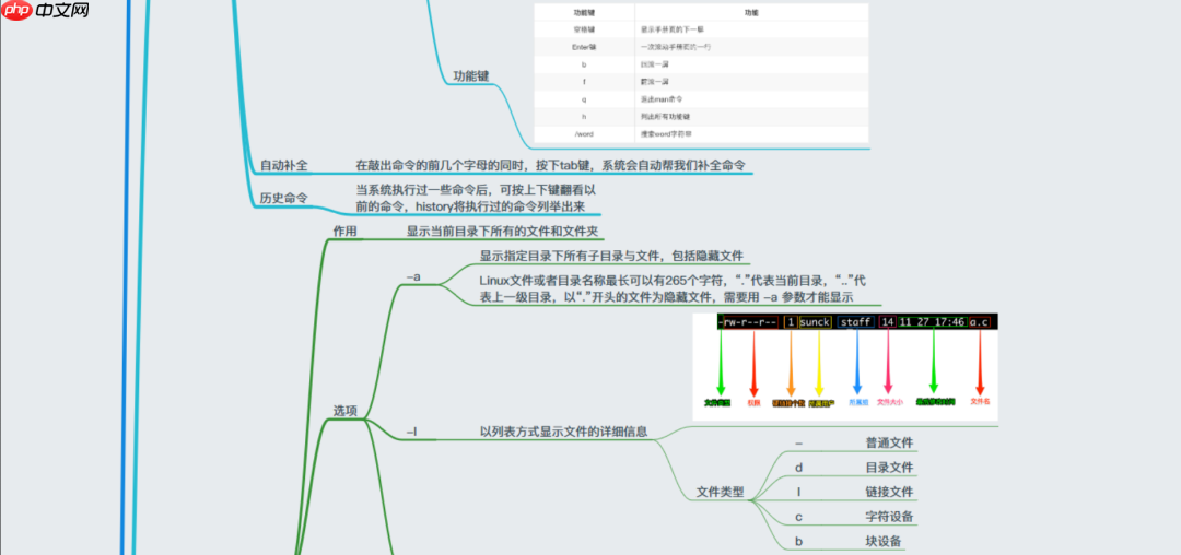 38张最全Linux思维导图