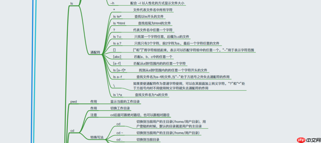 38张最全Linux思维导图