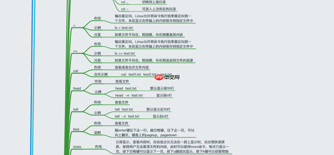 38张最全Linux思维导图