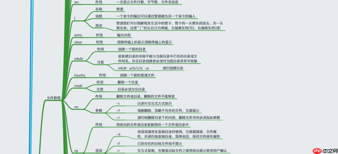 38张最全Linux思维导图