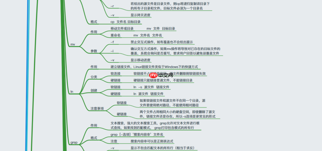 38张最全Linux思维导图