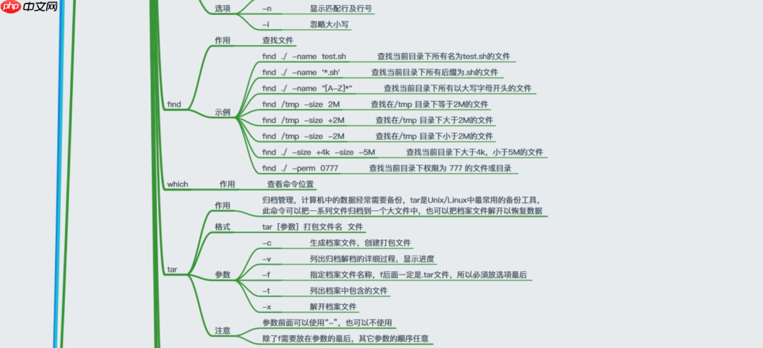 38张最全Linux思维导图