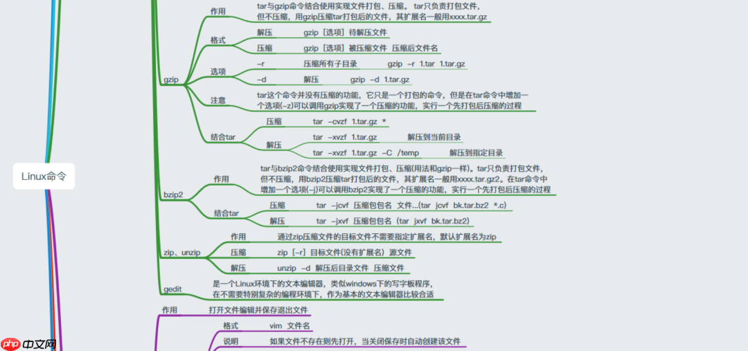 38张最全Linux思维导图