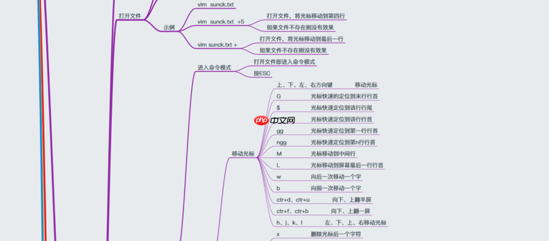 38张最全Linux思维导图