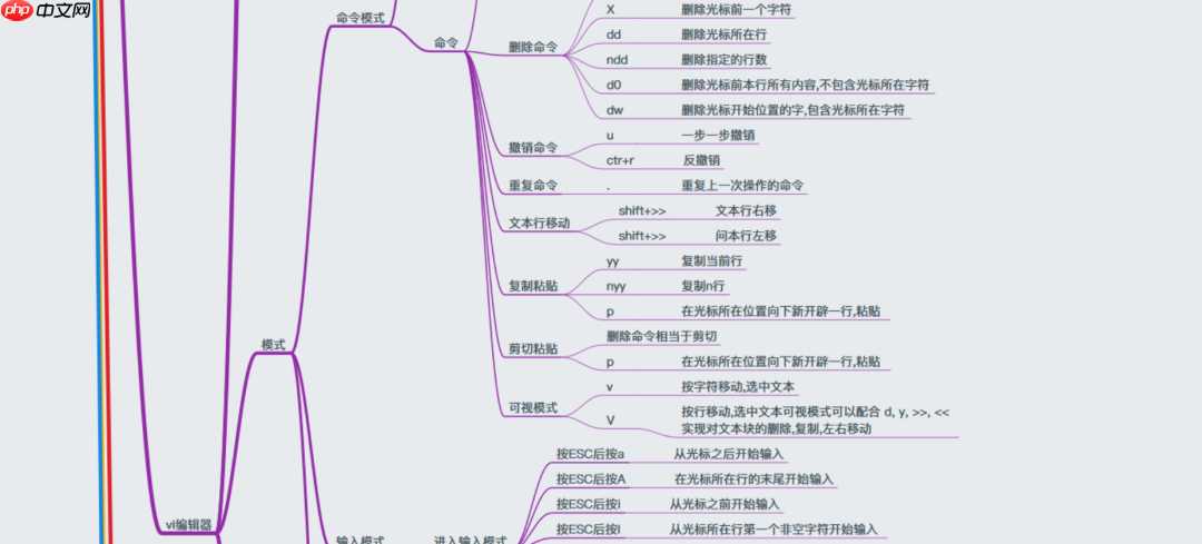 38张最全Linux思维导图