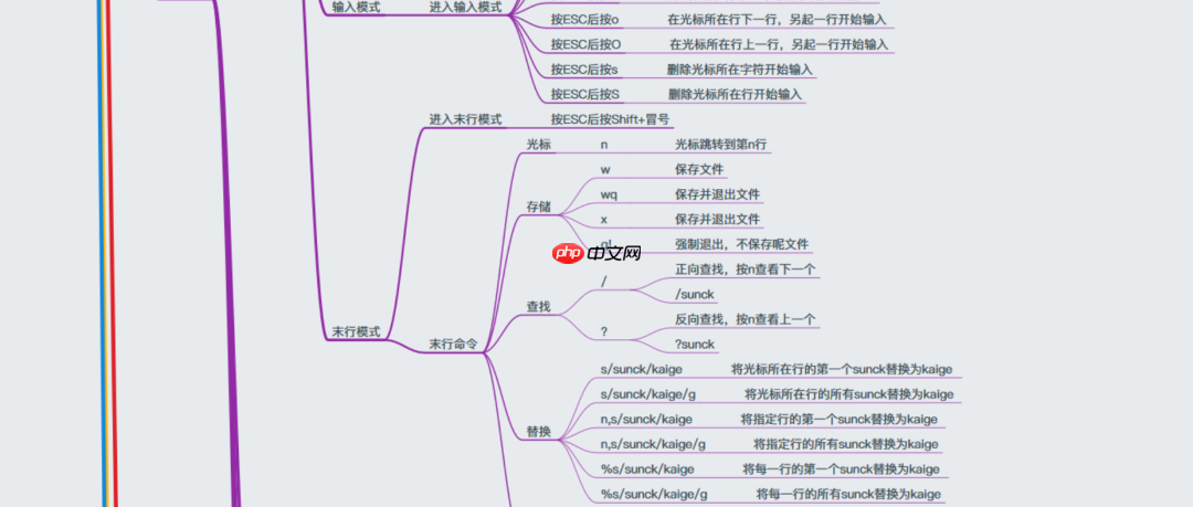 38张最全Linux思维导图