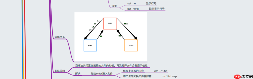 38张最全Linux思维导图