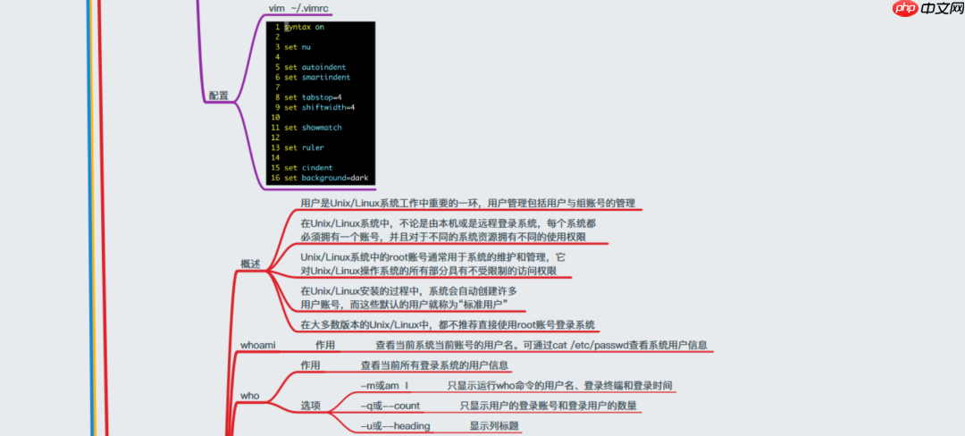 38张最全Linux思维导图