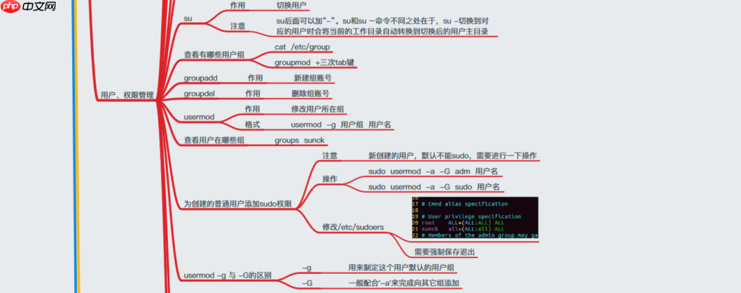 38张最全Linux思维导图