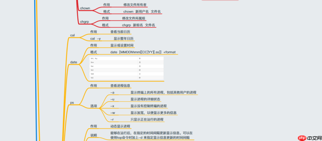 38张最全Linux思维导图